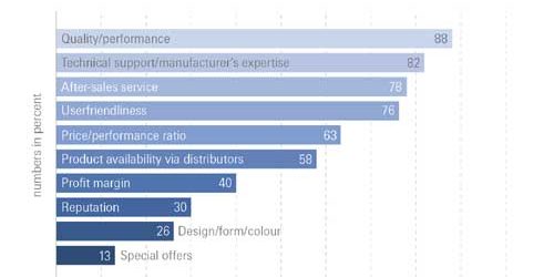 kaufkriterien-studie kaufkriterien studie