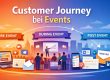 Illustration of the customer journey at events with pre-event, during event and post-event phases.