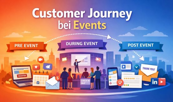 Illustration of the customer journey at events with pre-event, during event and post-event phases.