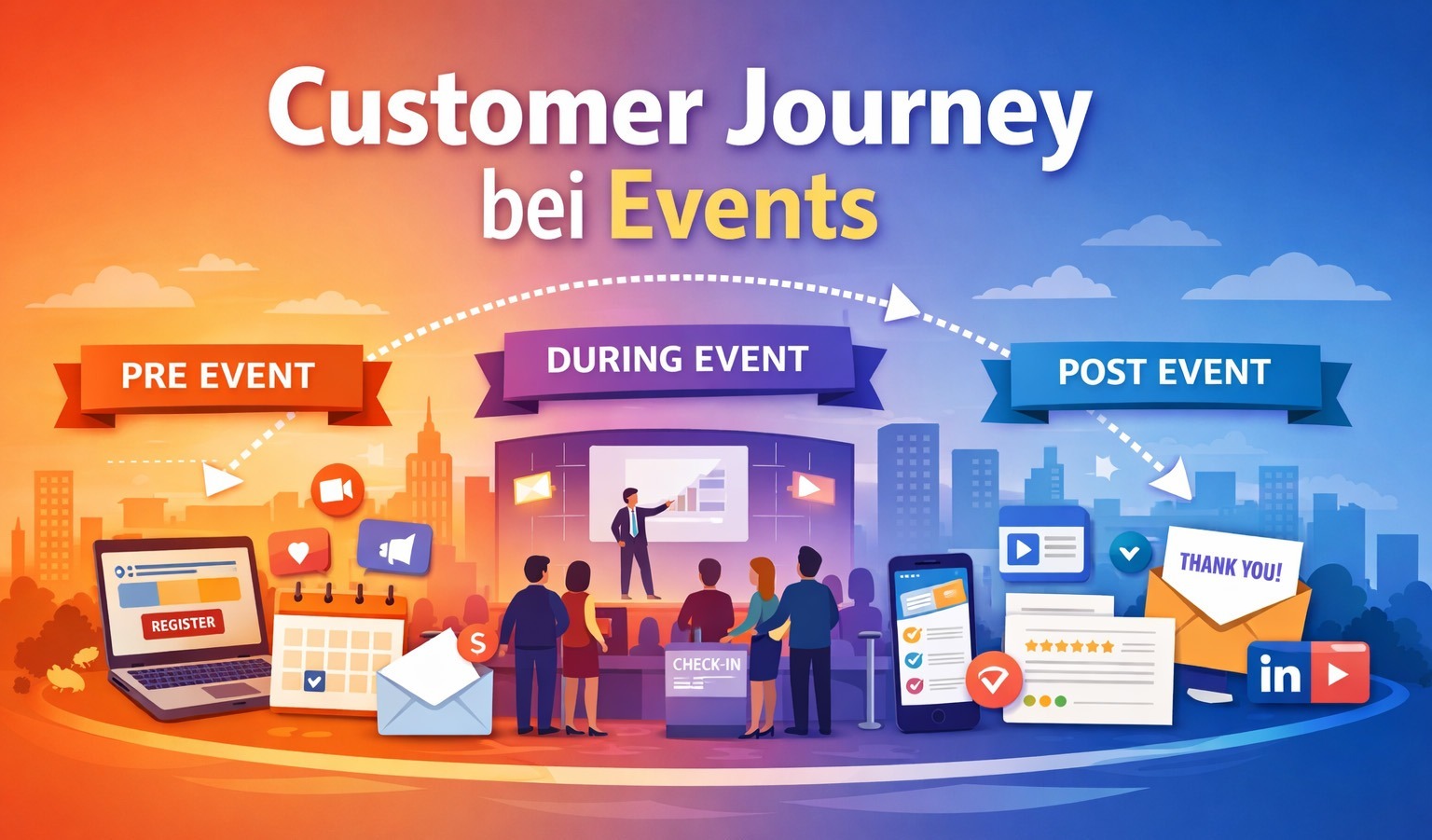 Illustration of the customer journey at events with pre-event, during event and post-event phases.